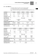 Preview for 81 page of SEW-Eurodrive MOVIDRIVE compact MCH41A System Manual