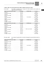 Preview for 89 page of SEW-Eurodrive MOVIDRIVE compact MCH41A System Manual