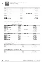 Preview for 90 page of SEW-Eurodrive MOVIDRIVE compact MCH41A System Manual