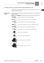 Preview for 91 page of SEW-Eurodrive MOVIDRIVE compact MCH41A System Manual