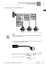 Preview for 95 page of SEW-Eurodrive MOVIDRIVE compact MCH41A System Manual