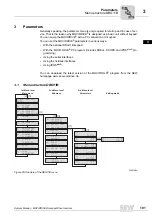 Preview for 101 page of SEW-Eurodrive MOVIDRIVE compact MCH41A System Manual