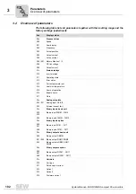 Preview for 102 page of SEW-Eurodrive MOVIDRIVE compact MCH41A System Manual