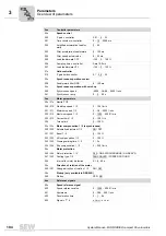 Preview for 104 page of SEW-Eurodrive MOVIDRIVE compact MCH41A System Manual