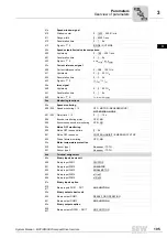 Preview for 105 page of SEW-Eurodrive MOVIDRIVE compact MCH41A System Manual