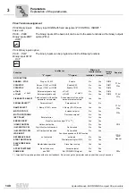 Preview for 140 page of SEW-Eurodrive MOVIDRIVE compact MCH41A System Manual