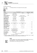 Preview for 142 page of SEW-Eurodrive MOVIDRIVE compact MCH41A System Manual