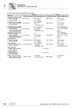 Preview for 150 page of SEW-Eurodrive MOVIDRIVE compact MCH41A System Manual