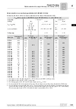 Preview for 189 page of SEW-Eurodrive MOVIDRIVE compact MCH41A System Manual