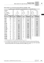 Preview for 191 page of SEW-Eurodrive MOVIDRIVE compact MCH41A System Manual