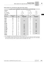 Preview for 193 page of SEW-Eurodrive MOVIDRIVE compact MCH41A System Manual