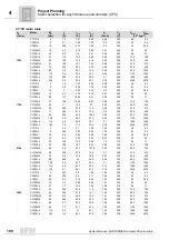 Preview for 198 page of SEW-Eurodrive MOVIDRIVE compact MCH41A System Manual
