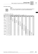 Preview for 199 page of SEW-Eurodrive MOVIDRIVE compact MCH41A System Manual