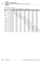 Preview for 200 page of SEW-Eurodrive MOVIDRIVE compact MCH41A System Manual