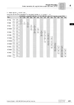 Preview for 201 page of SEW-Eurodrive MOVIDRIVE compact MCH41A System Manual