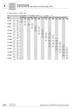 Preview for 202 page of SEW-Eurodrive MOVIDRIVE compact MCH41A System Manual
