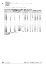 Preview for 204 page of SEW-Eurodrive MOVIDRIVE compact MCH41A System Manual