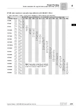 Preview for 205 page of SEW-Eurodrive MOVIDRIVE compact MCH41A System Manual