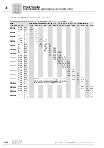 Preview for 206 page of SEW-Eurodrive MOVIDRIVE compact MCH41A System Manual