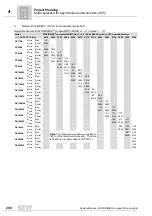 Preview for 208 page of SEW-Eurodrive MOVIDRIVE compact MCH41A System Manual