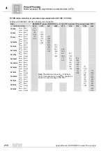 Preview for 210 page of SEW-Eurodrive MOVIDRIVE compact MCH41A System Manual