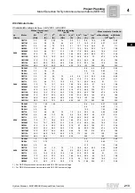 Preview for 213 page of SEW-Eurodrive MOVIDRIVE compact MCH41A System Manual