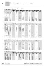 Preview for 216 page of SEW-Eurodrive MOVIDRIVE compact MCH41A System Manual