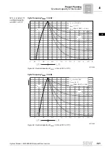 Preview for 221 page of SEW-Eurodrive MOVIDRIVE compact MCH41A System Manual