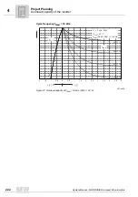 Preview for 222 page of SEW-Eurodrive MOVIDRIVE compact MCH41A System Manual