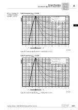 Preview for 223 page of SEW-Eurodrive MOVIDRIVE compact MCH41A System Manual