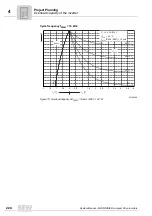 Preview for 224 page of SEW-Eurodrive MOVIDRIVE compact MCH41A System Manual