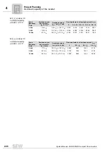 Preview for 226 page of SEW-Eurodrive MOVIDRIVE compact MCH41A System Manual