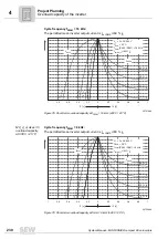 Preview for 230 page of SEW-Eurodrive MOVIDRIVE compact MCH41A System Manual