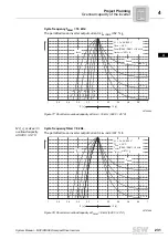 Preview for 231 page of SEW-Eurodrive MOVIDRIVE compact MCH41A System Manual