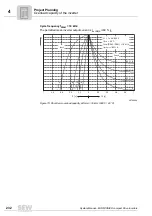 Preview for 232 page of SEW-Eurodrive MOVIDRIVE compact MCH41A System Manual