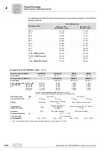 Preview for 234 page of SEW-Eurodrive MOVIDRIVE compact MCH41A System Manual