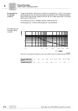 Preview for 238 page of SEW-Eurodrive MOVIDRIVE compact MCH41A System Manual