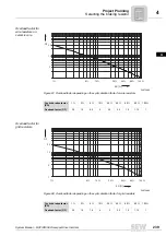 Preview for 239 page of SEW-Eurodrive MOVIDRIVE compact MCH41A System Manual