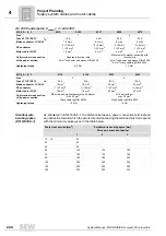 Preview for 244 page of SEW-Eurodrive MOVIDRIVE compact MCH41A System Manual