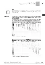 Preview for 247 page of SEW-Eurodrive MOVIDRIVE compact MCH41A System Manual