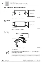 Preview for 252 page of SEW-Eurodrive MOVIDRIVE compact MCH41A System Manual