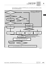 Preview for 255 page of SEW-Eurodrive MOVIDRIVE compact MCH41A System Manual