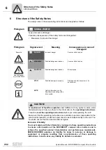 Preview for 262 page of SEW-Eurodrive MOVIDRIVE compact MCH41A System Manual