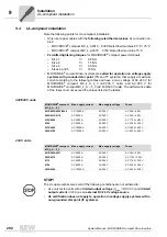 Preview for 292 page of SEW-Eurodrive MOVIDRIVE compact MCH41A System Manual