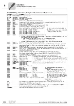 Preview for 298 page of SEW-Eurodrive MOVIDRIVE compact MCH41A System Manual