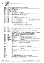 Preview for 302 page of SEW-Eurodrive MOVIDRIVE compact MCH41A System Manual