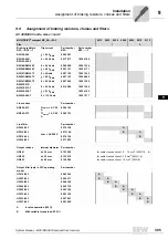 Preview for 305 page of SEW-Eurodrive MOVIDRIVE compact MCH41A System Manual