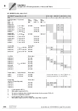 Preview for 306 page of SEW-Eurodrive MOVIDRIVE compact MCH41A System Manual