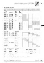 Preview for 307 page of SEW-Eurodrive MOVIDRIVE compact MCH41A System Manual