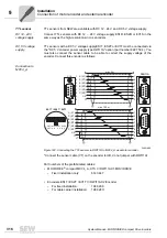 Preview for 316 page of SEW-Eurodrive MOVIDRIVE compact MCH41A System Manual